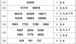 Kết quả xổ số miền Bắc hôm nay ngày 6/5/2019