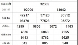 Kết quả xổ số miền Bắc hôm nay ngày 10/5/2019