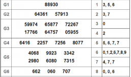 Kết quả xổ số miền Bắc hôm nay ngày 12/5/2019