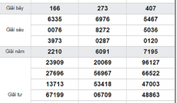 Kết quả xổ số miền Nam hôm nay ngày 12/5/2019