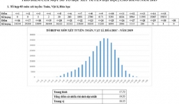 Bộ GD-ĐT công bố phổ điểm các tổ hợp xét tuyển đại học kỳ thi THPT quốc gia 2019