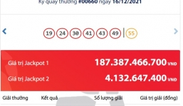 Xổ số Vietlott Power 6/55: Tiếp tục tìm thấy chủ nhân trúng giải Jackpot khủng