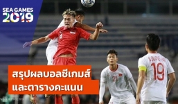 Báo Thái: 'Voi chiến' lại mệt mỏi với Việt Nam rồi