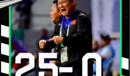 Báo Thái Lan ấn tượng với chuỗi thành tích bất bại của thầy trò Park Hang-seo