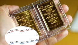 Giá vàng, giá vàng mới nhất hôm nay 9/11: Bật tăng mạnh mẽ sau khi tạo bẫy ảo 