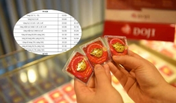 Cập nhật giá vàng mới nhất hôm nay 13/1: Tạo hố sâu hoắm, nhà đầu tư lưỡng lự