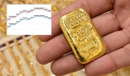 Cập nhật giá vàng mới nhất hôm nay 17/1: Chênh lệch quá lớn, các nhà đầu tư rớt 'hố đen' rủi ro