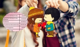 MXH râm ran với bảng giá thuê người yêu dịp Tết Nguyên đán 2021