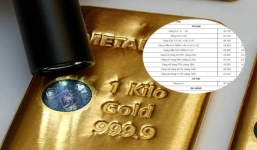 Bảng giá vàng, dự báo xu hướng vàng thời gian tới 22-25/1: Biến động khó lường, nhà đầu tư thấp thỏm