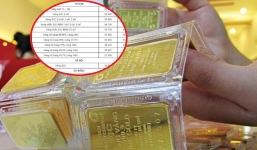 Cập nhật bảng giá vàng mới nhất hôm nay 23/1: 'Tuột xích' chạm đáy trong phiên cuối tuần