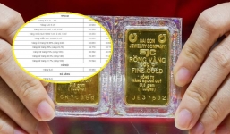 Cập nhật bảng giá vàng mới nhất hôm nay 2/3: Sụt sâu xuống hố đen, nhà đầu tư liên tục bán tháo