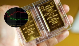 Cập nhật giá vàng mới nhất hôm nay 24/3: Biến động dữ dội giữa lúc thị trường bấp bênh