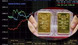 Giá vàng hôm nay 13/9: Lao dốc không kìm hãm, nhà đầu tư hoang mang 