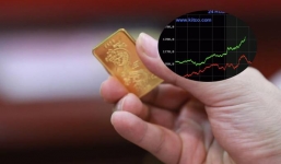 Dự báo giá vàng 22/9: Vàng SJC tăng đột biến, chọc thủng ngưỡng kháng cự