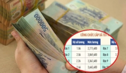 Chi tiết mức lương cán bộ, công chức cấp xã năm 2022