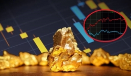 Giá vàng chiều ngày 17/2: Tiếp tục 'nóng' lên sau khi lên đỉnh