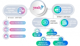 CEO Yeah1 Network: Sự cố với Youtube không ảnh hưởng nhiều đến hoạt động kinh doanh