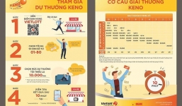 Vietlott phát hành xổ sổ quay nhanh Keno, 10 phút có thể trúng 2 tỷ