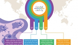 Hướng dẫn chi tiết cách ly y tế tại nhà