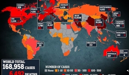Dịch Covid-19: Số ca tử vong, nhiễm mới tăng chưa từng có ở nhiều nước
