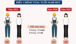 Chính phủ chốt lộ trình tăng tuổi nghỉ hưu với người lao động