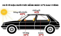 Hà Nội và Bắc bộ quay cuồng trong nắng nóng 40 độ: Cách bảo vệ ô tô giữa thời tiết như đổ lửa