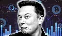 'Quý ngài lật mặt' Elon Musk lại khiến Bitcoin lên xuống như 'tàu lượn siêu tốc'