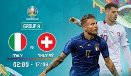 Link xem trực tiếp bóng đá ĐT Italia - ĐT Thụy Sĩ: 'Siêu cỗ máy' của Mancini muốn nối dài mạch bất bại