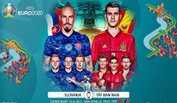 Link xem trực tiếp bóng đá Slovakia - Tây Ban Nha: 'Bò tót' có nguy cơ xách valy về nước ngay sau vòng bảng