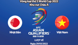 Trực tiếp Nhật Bản vs Việt Nam, link xem trực tiếp Nhật Bản vs Việt Nam: 17h35 ngày 29/03