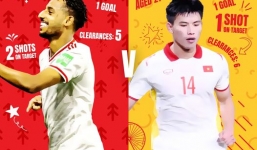 Ghi bàn vào lưới Nhật Bản, ‘sao trẻ’ ĐT Việt Nam tiếp tục được AFC báo tin mừng