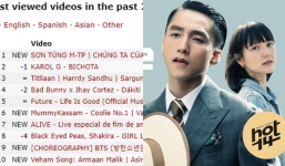 MV mới của Sơn Tùng M-TP ‘hút’ về siêu thành tích, ‘khủng long’ Việt đánh bật siêu sao thế giới 