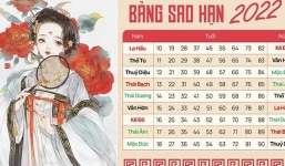 Những con giáp sinh năm này được sao Thái Âm chiếu mệnh năm 2022: Rực rỡ tài lộc, vượng vận