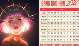 Những năm sinh có sao Thủy Diệu chiếu rọi vào 2022, đường tài lộc sẽ ngày càng thịnh vượng