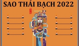 Vận trình các tuổi hạn năm Nhâm Dần 2022: Những ai cần đề phòng bị ‘quét sạch’ cửa nhà?