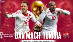 Nhận định Đan Mạch vs Tunisia (20h00 22/11/2022) World Cup 2022