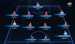 Xác định chủ nhân các hạng mục giải thưởng tại V-League Awards 2023