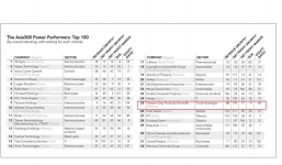50 doanh nghiệp quyền lực nhất châu Á: Việt Nam có 1 đại diện được vinh danh