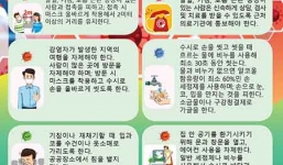 Khuyến cáo phòng bệnh Covid-19 bằng tiếng Hàn