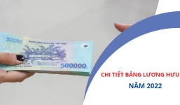 NÓNG: Chi tiết bảng lương hưu từ năm 2022