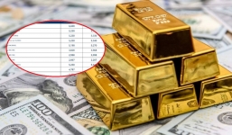 Giá vàng trưa ngày 16/8: Đồng loạt tụt dốc không phanh