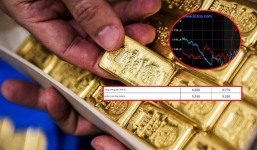 Giá vàng trưa ngày 24/8: Đảo chiều bật tăng sau chuỗi ngày lao dốc