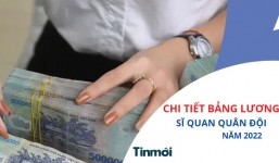 Chi tiết mức lương và phụ cấp của sĩ quan Quân đội năm 2022