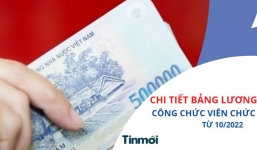 Loạt chính sách về tiền lương của công chức, viên chức từ tháng 10/2022