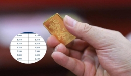 Giá vàng hôm nay 24/11: Vàng thế giới phục hồi mạnh mẽ