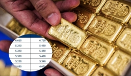 Giá vàng hôm nay 25/11, vàng SJC 9999 10K 14K 18K 24K: Vàng trong nước đảo chiều tăng nhẹ