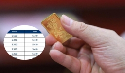 Giá vàng hôm nay 29/11, vàng SJC 9999 10K 14K 18K 24K: Vàng thế giới lao dốc không phanh