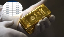 Giá vàng hôm nay 2/12, vàng SJC 9999 10K 14K 18K 24K: Vàng trong nước lao dốc mạnh 