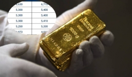 Giá vàng hôm nay 7/12, vàng SJC 9999 10K 14K 18K 24K: Đảo chiều tăng nhẹ