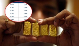 Giá vàng hôm nay 8/12: Trượt dài khỏi ngưỡng nhạy cảm